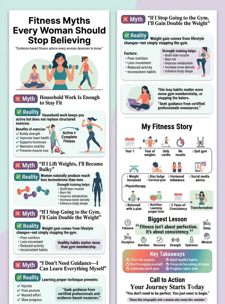 Fitness Myths Every Woman Should Stop Believing | Girija Fitness World